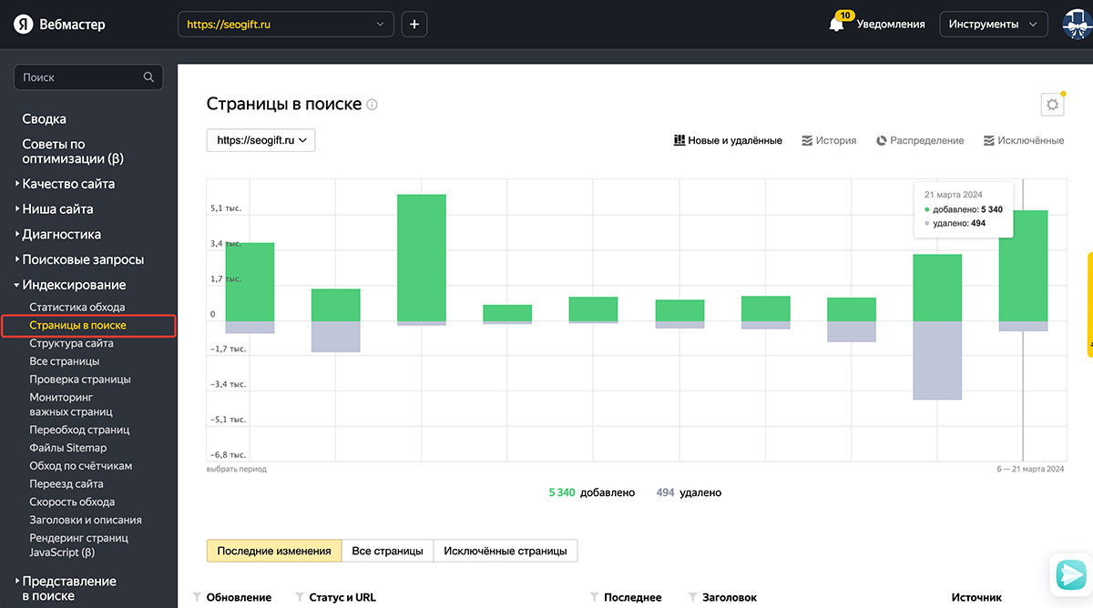 Яндекс.Вебмастер, раздел Индексирование > Страницы в поиске