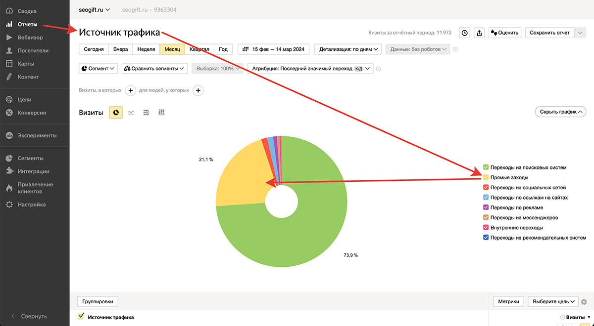 Отчёт по источникам трафика для сайта в Яндекс.Метрики