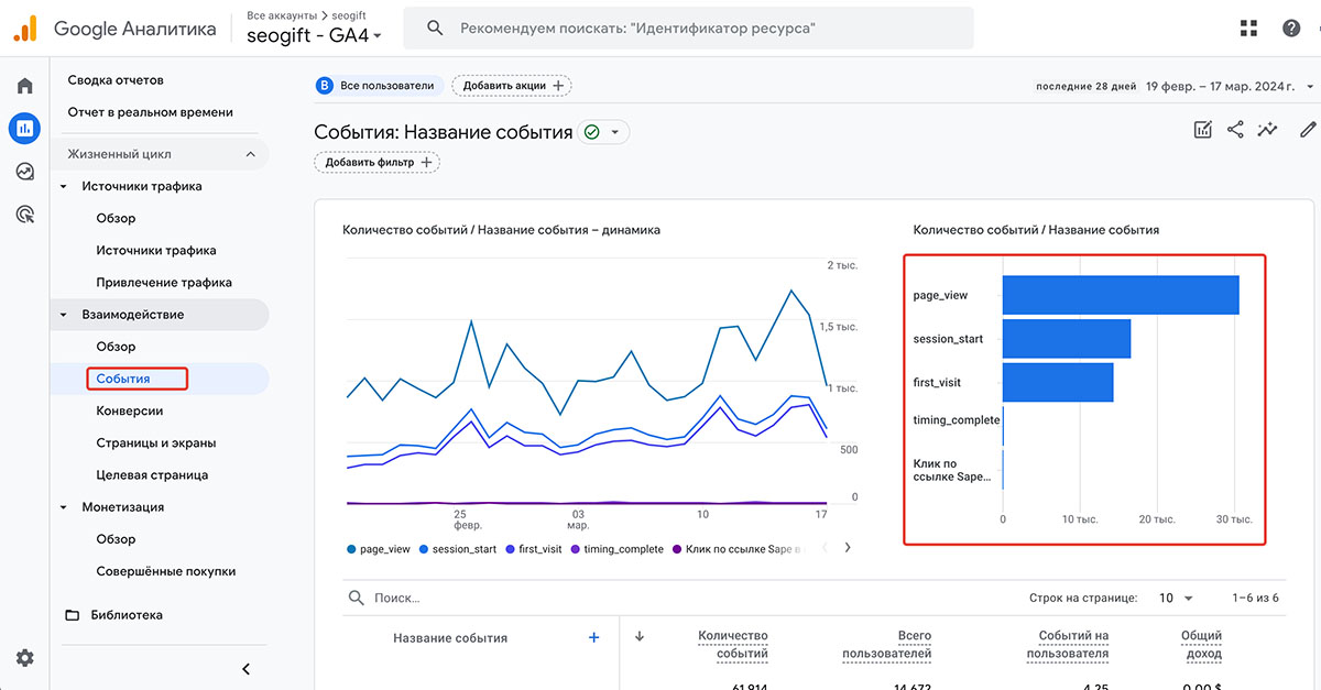 Отчёт по событиям на сайте