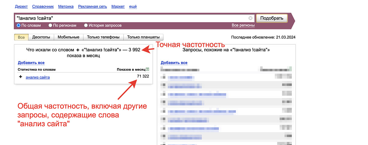 Важно смотреть точную частотность запроса в Яндекс.Вордстат, а не общую.