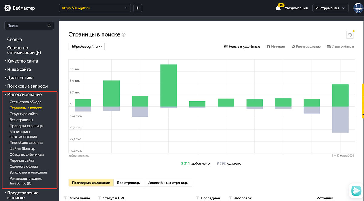 Яндекс.Вебмастер, раздел Индексирование > Страницы в поиске