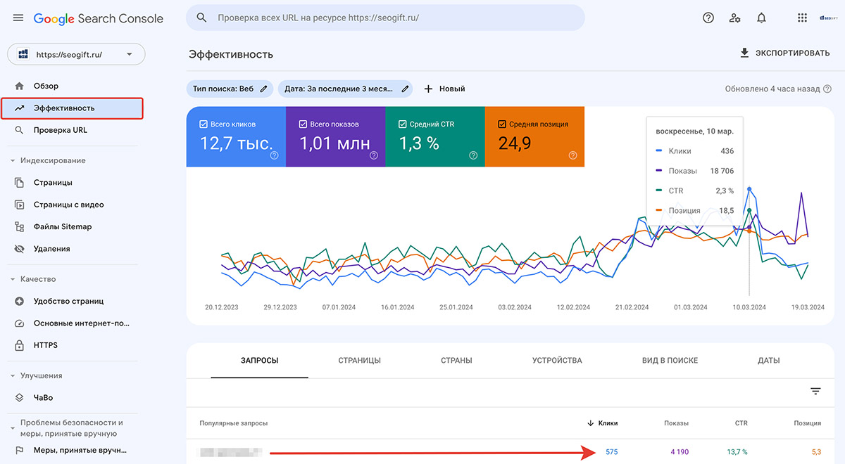 Google Search Console, раздел Эффективность > Результаты поиска