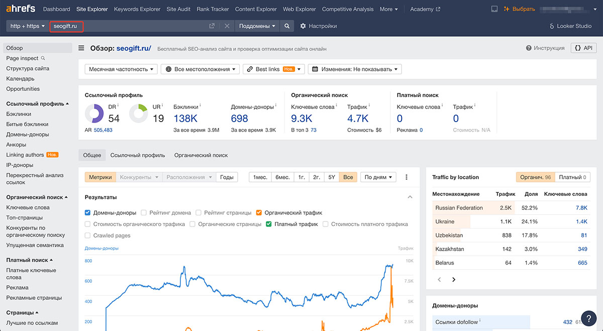 Анализ сайта через сервис Ahrefs.com