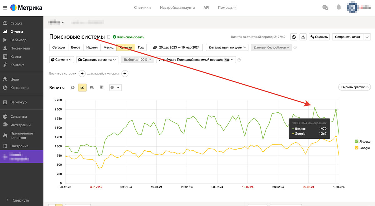 Динамика трафика с поисковых систем в Яндекс.Метрике