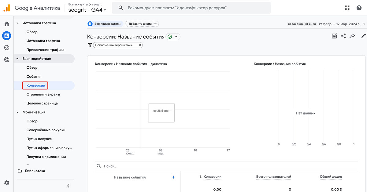 Отчёт по конверсиям на сайте