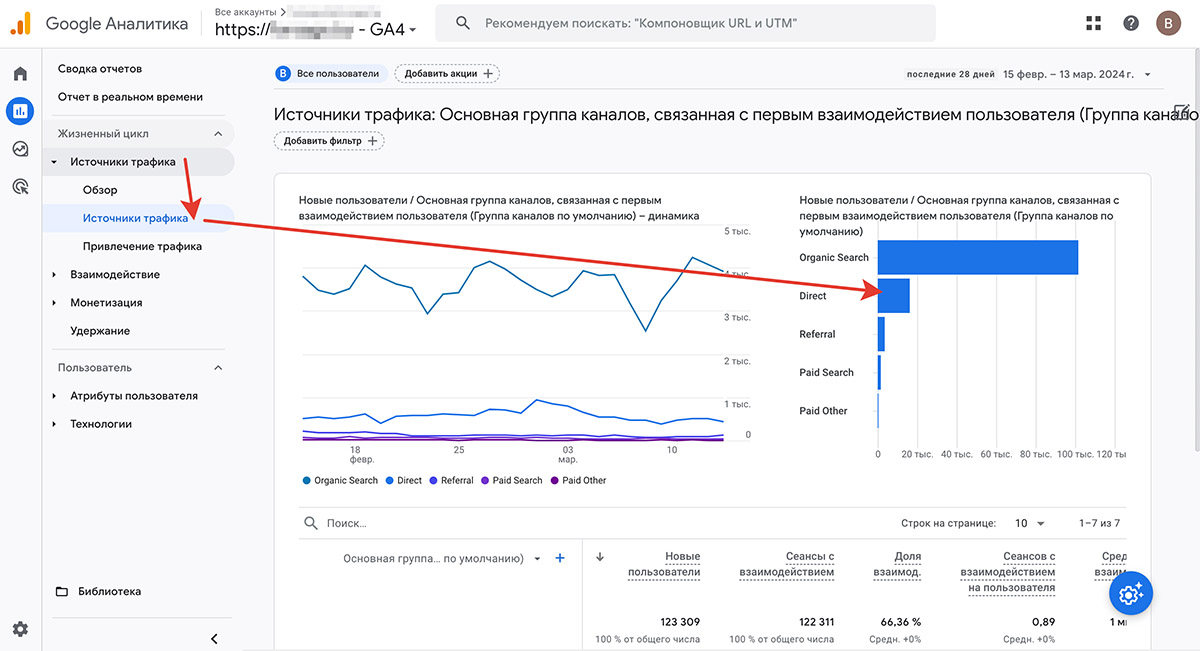 Отчёт по источникам трафика для сайта в Google Analytics 4