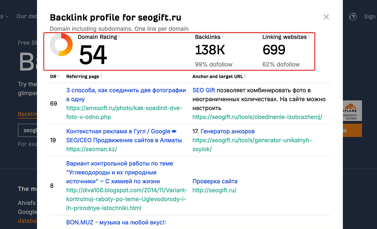 Анализ ссылочного профиля в Ahrefs.com