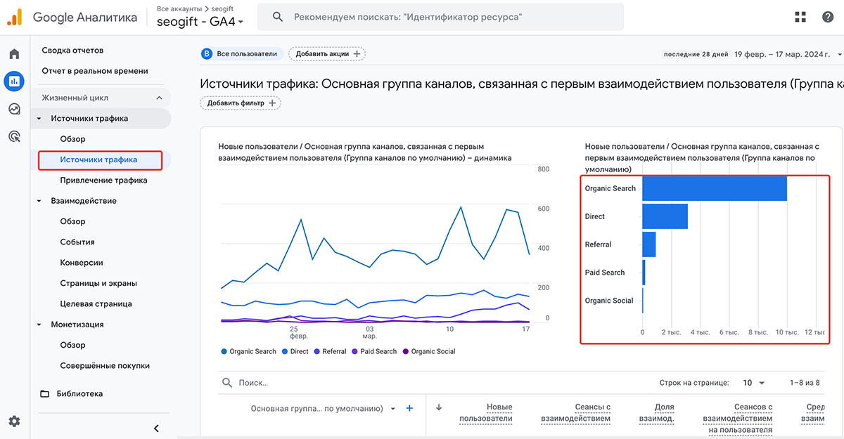 Источники трафика на сайт в Google Analytics