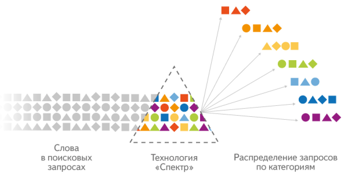 Работа технологии 